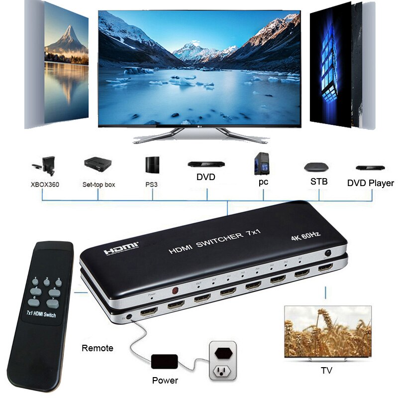 7x1 HDMI ġ 3x1 HDMI 2.0 ó   PS3..